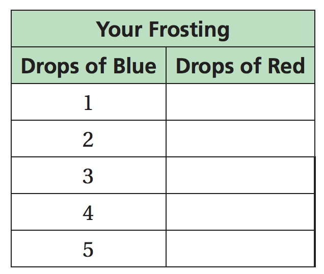 Sixth grade math worksheet showing students how to complete ratios using tables and graphs