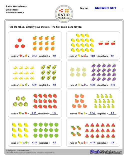 Sixth grade student working on a Ratios in Tables and Graphs worksheet to identify patterns