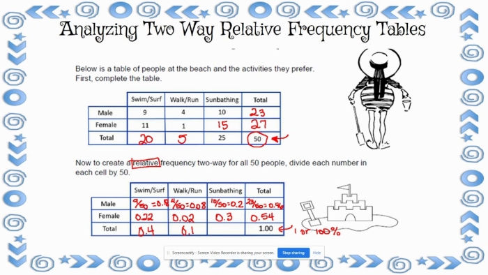 Eighth grade math worksheet focusing on the construction of two-way relative frequency tables with real-world data