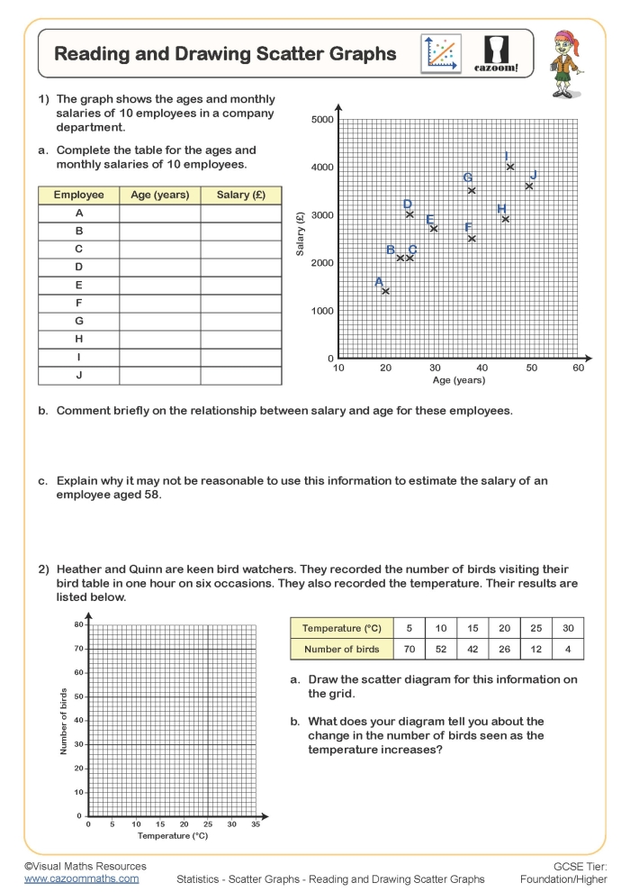 Eighth grade algebra worksheet focusing on identifying scatter plot outliers and data associations