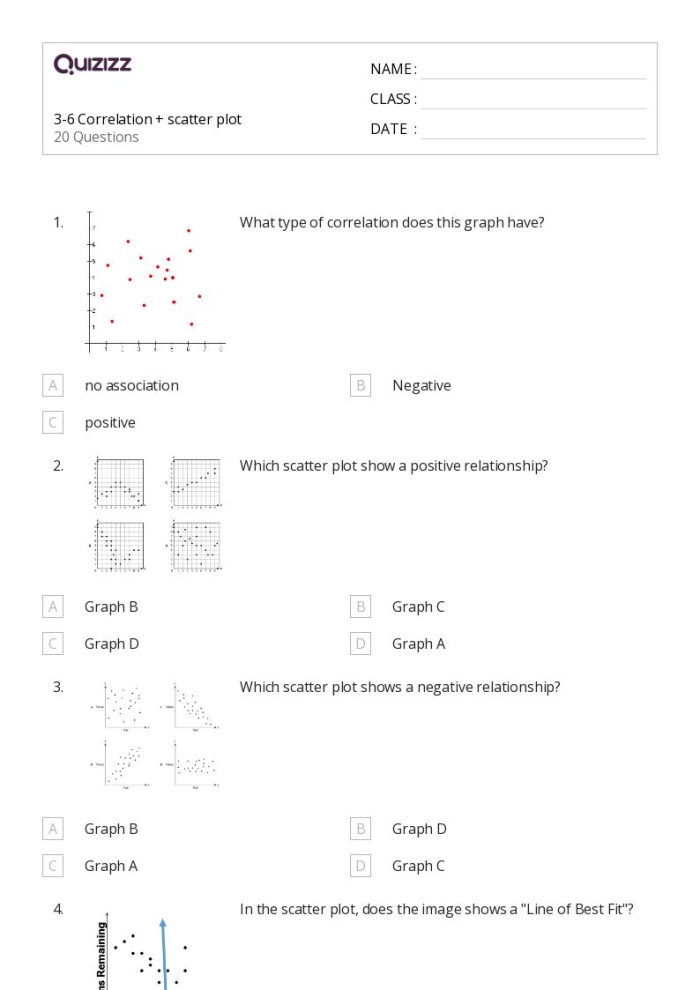 Eighth grade math worksheet showing a graph with plotted data points for practicing scatter plots