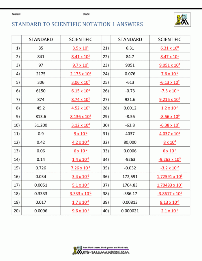 Educational resource for mastering scientific notation and standard form transitions Eighth-grade scientific notation worksheet illustrating number conversion techniques