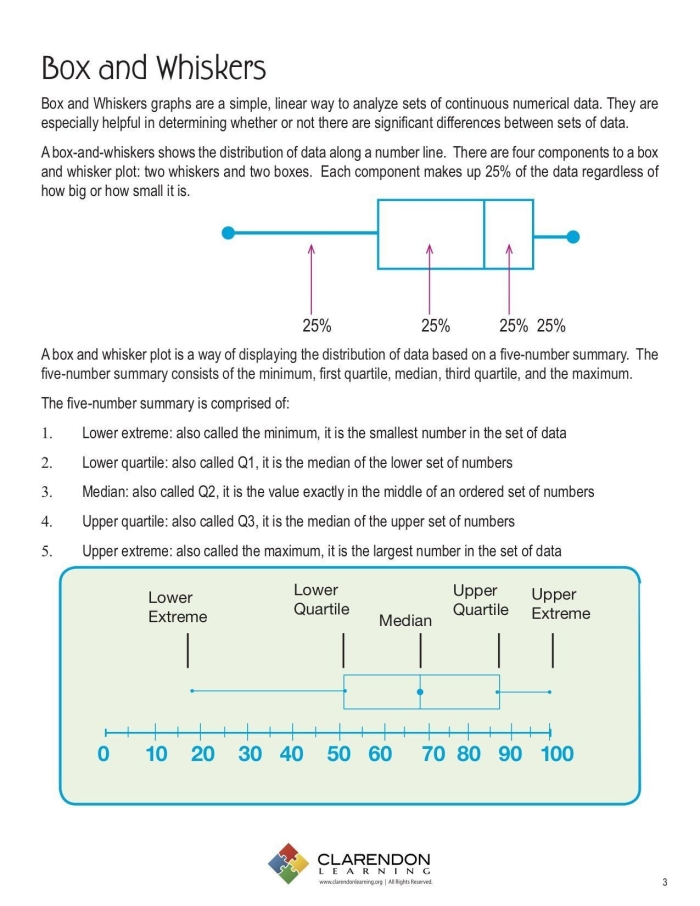Box and Whisker Plot worksheet for sixth graders illustrating the five-number summary concept