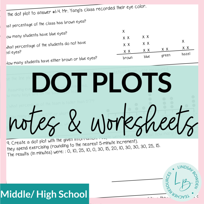 Fractions worksheet for Sixth Grade Dot Plots worksheet for sixth graders featuring various real-life data scenarios for practice. Engaging two-page worksheet for creating dot plots from data sets.