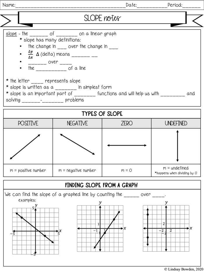 Eighth-grade Slope Review worksheet illustrating rise over run calculations