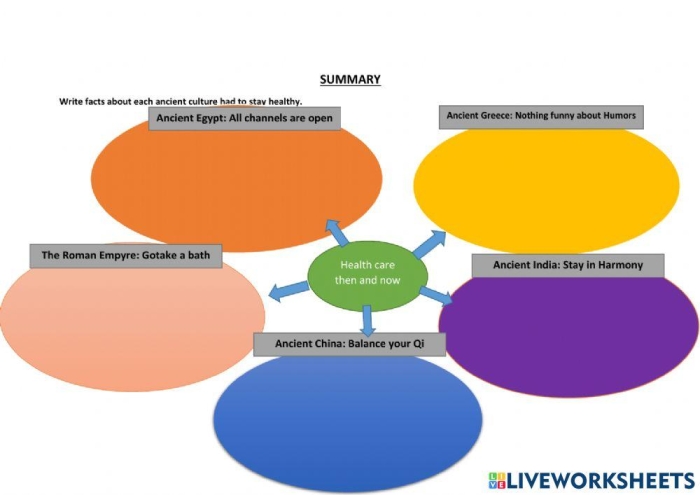 Summary High Five Reading Worksheet for Grade 3 Students 17 Third grade students using a hands-on Summary High Five worksheet to identify story elements