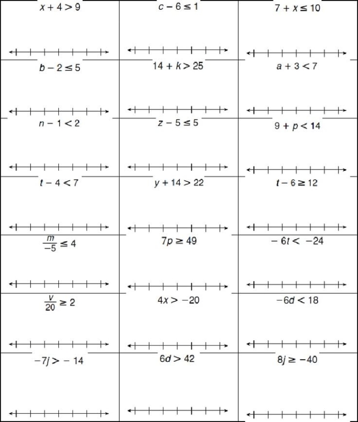 Seventh grade algebra worksheet featuring two-step inequality word problems for geometry practice
