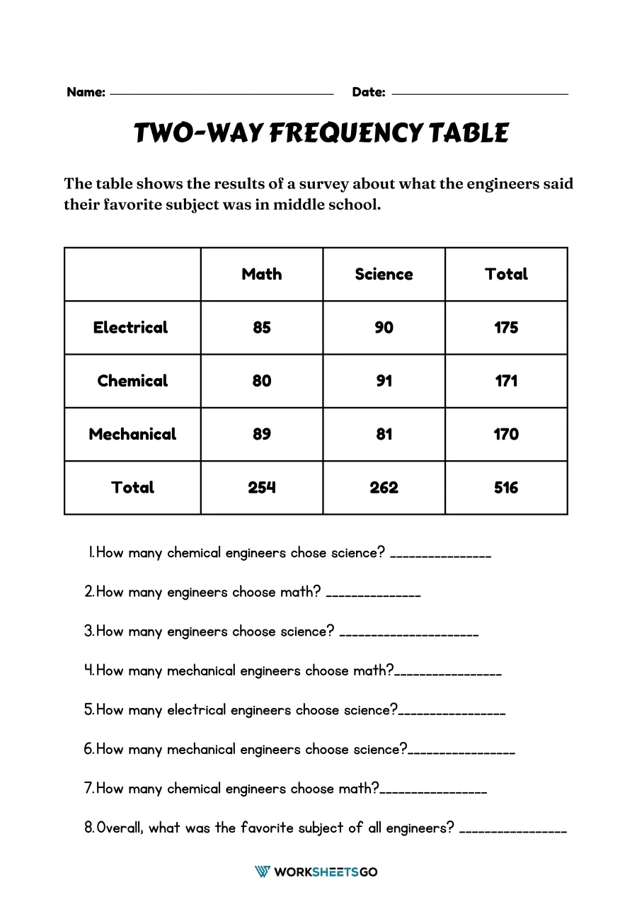 French worksheet for Eighth Grade Worksheet for eighth graders on constructing two-way frequency tables with real-world examples. Educational image illustrating the two-way frequency tables worksheet for French learners in eighth grade.