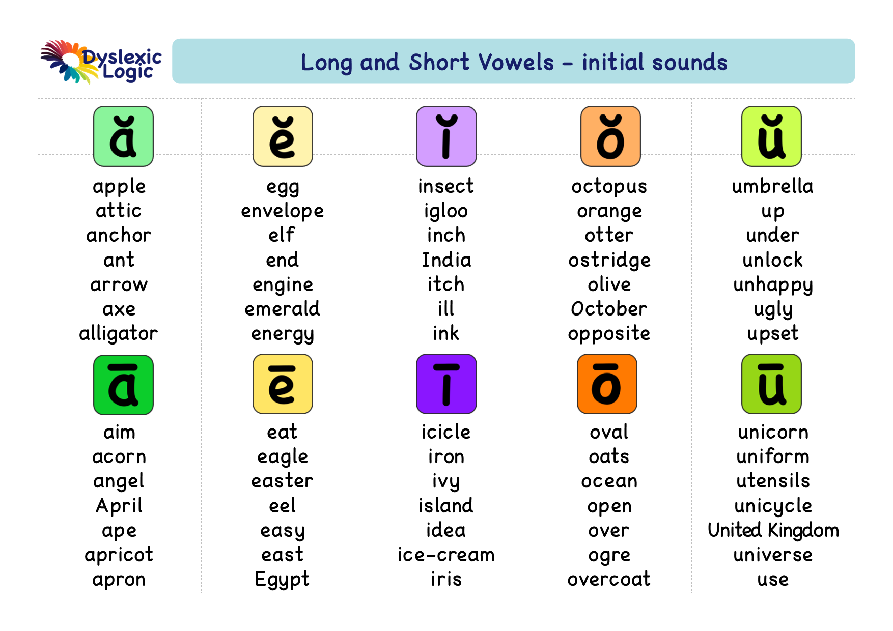 Vowel Sounds Worksheet for Second Grade: Y as Long "E" and Long "I Worksheet helping second graders identify vowel sounds Y in words