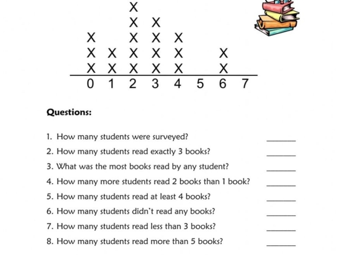 Looking at Line Plots worksheet activity for fifth grade geometry Fifth grade student analyzing the accuracy of line plot data on a math worksheet