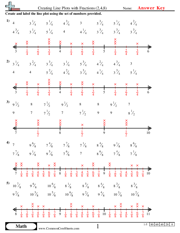 Second grade students organizing data points on a line plot with X marks to show frequency and values