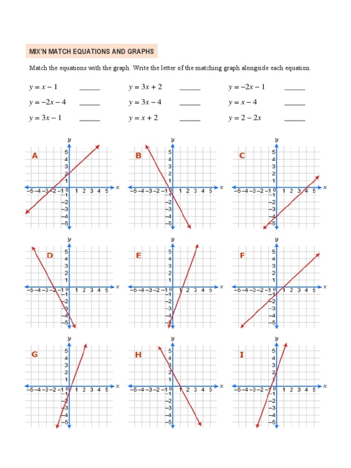 Worksheet showing a hands-on activity for matching linear equations to their graphs for eighth graders