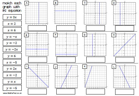 Worksheet featuring a hands-on activity for matching graphs to linear equations for eighth graders