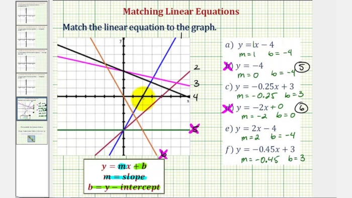 Eighth-grade students engaging in a hands-on activity to match graphs with linear equations on a worksheet