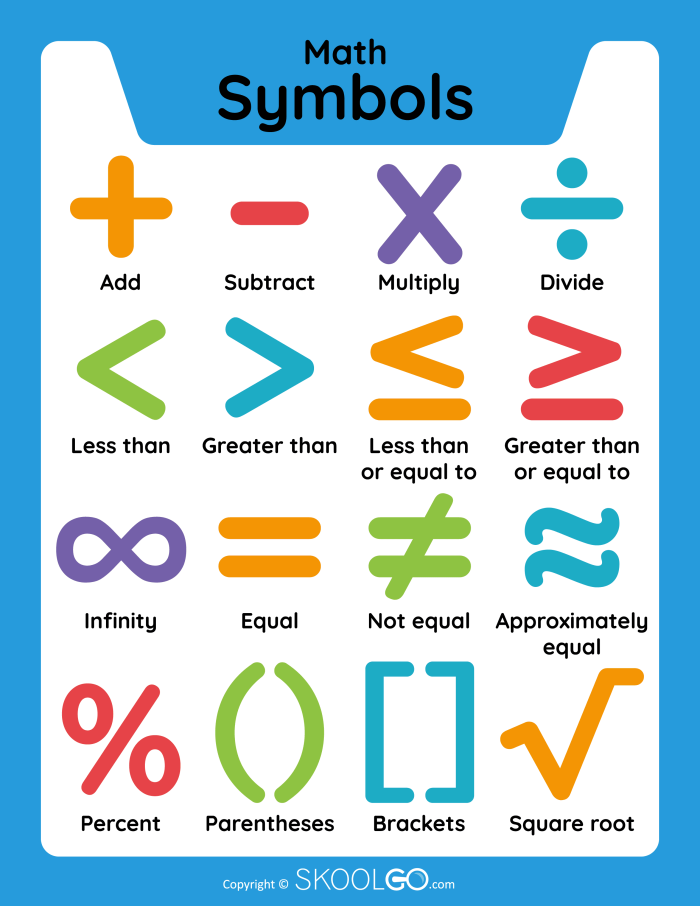 Math vocabulary worksheet for sixth graders focused on numbers and counting concepts. From Words to Symbols: Test Your Math Vocabulary (Part One) - Worksheet Image 21.