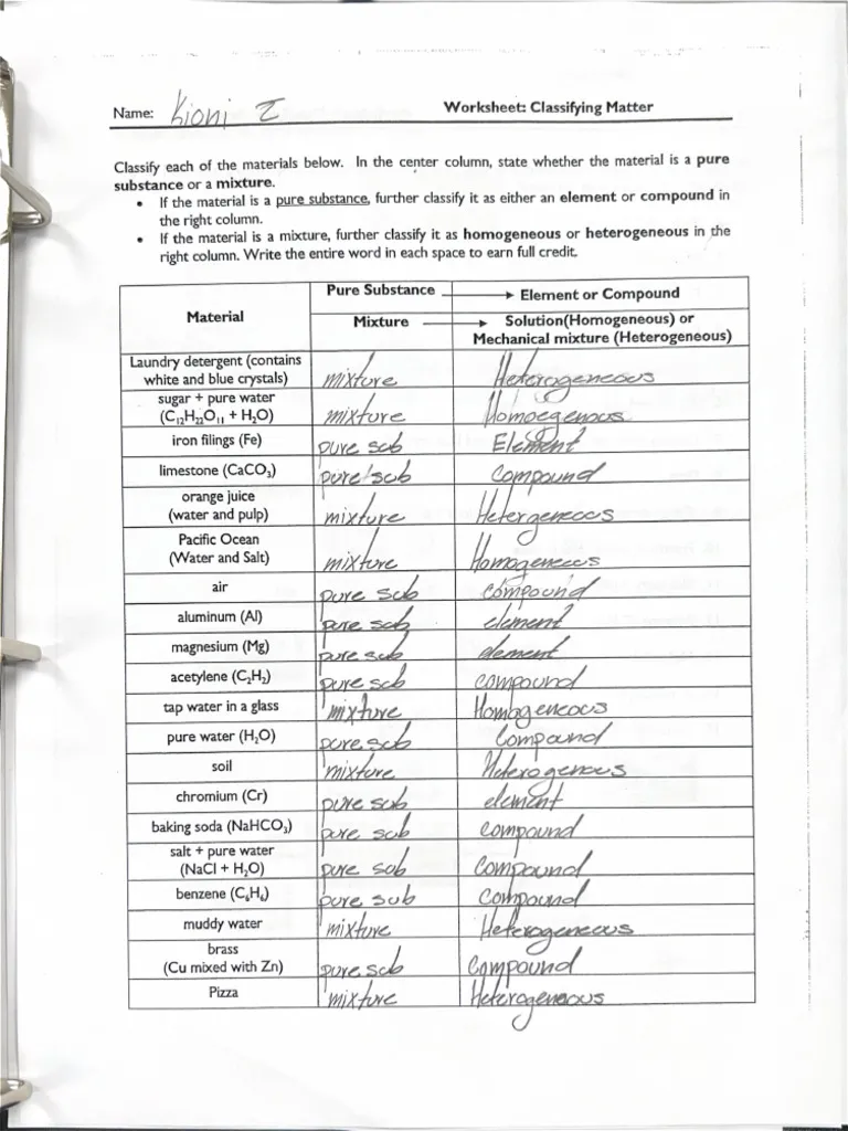 Classifying Matter Using Particle Models 2 Worksheet for Grade 6 Chemistry Sixth grade science worksheet focused on classifying matter using particle model diagrams