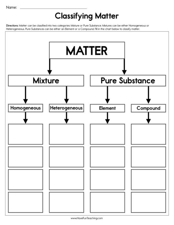 Sixth grade students examining particle diagrams to classify different states of matter and their properties