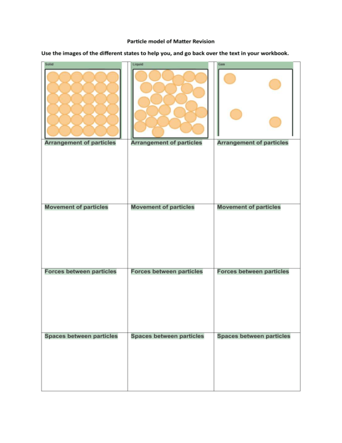 Sixth grade science worksheet focused on identifying and classifying matter through particle model diagrams