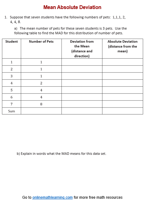 Sixth grade students solving mean absolute deviation problems with fraction data sets on a worksheet