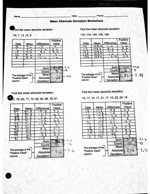 Sixth grade students solving mean absolute deviation problems with fraction data sets on a worksheet