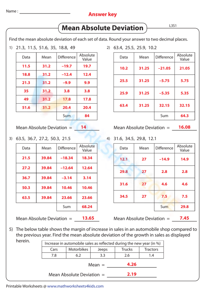 Sixth grade students working through mean absolute deviation problems with fraction data sets on a worksheet
