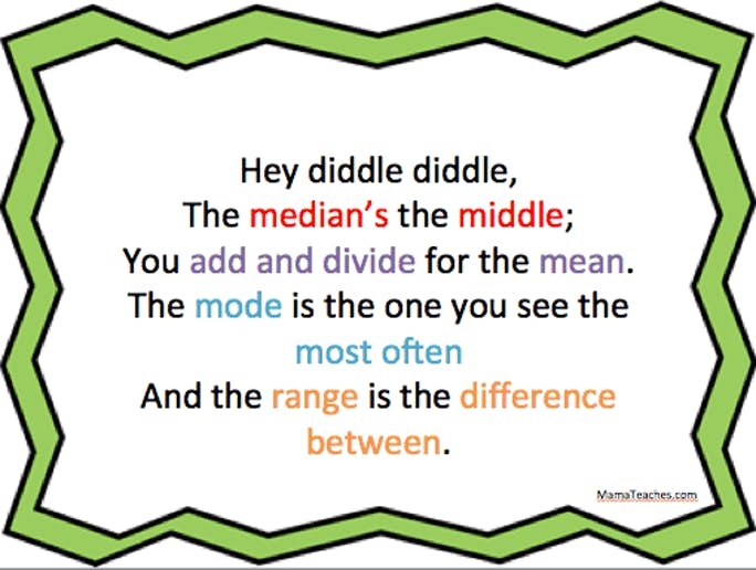 Sixth grade math worksheet featuring practice problems for calculating mean, median, and mode