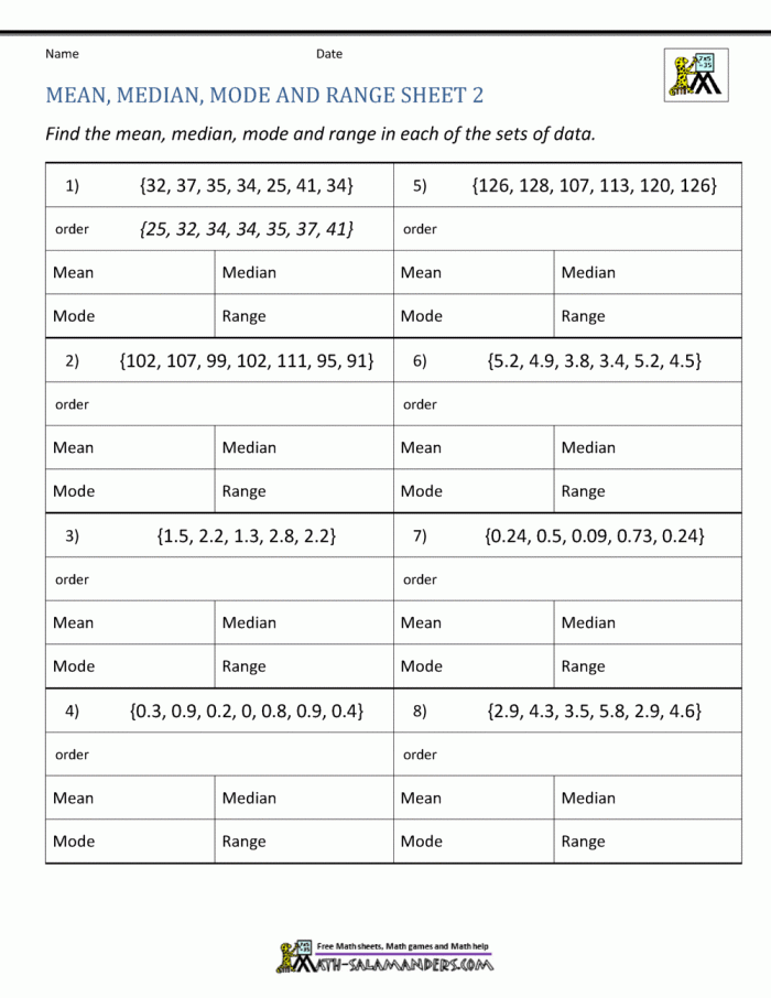 Worksheet for sixth graders on using mean, median, mode, and range to describe data
