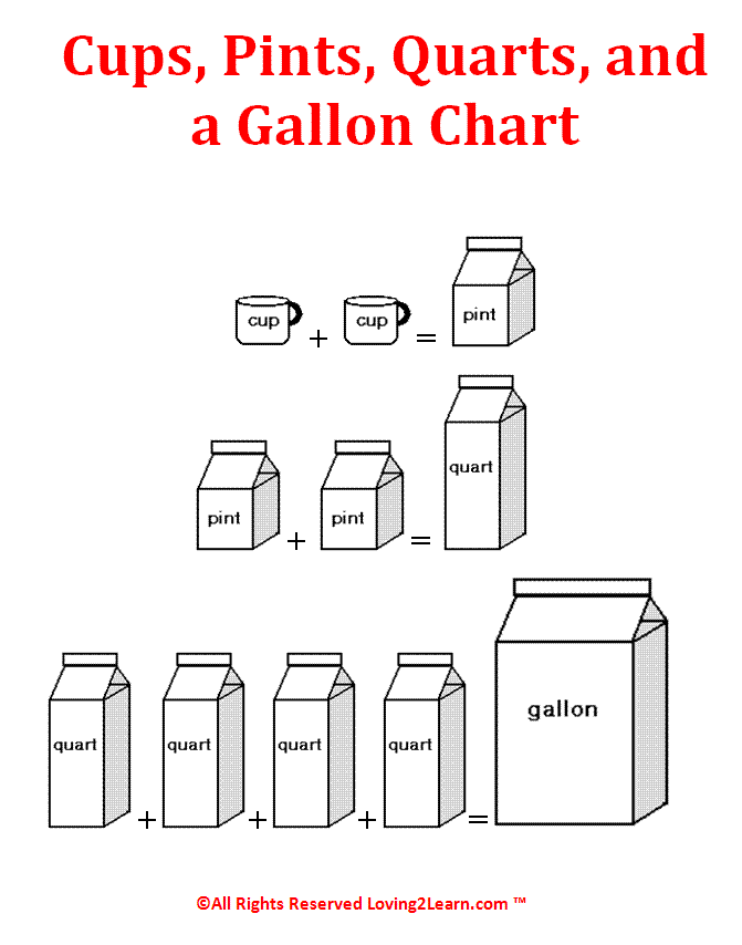 Measurement worksheet for Second Grade Worksheet featuring Measurement Mania: Cups, Pints, and Quarts for second graders learning about volume. Engaging measurement worksheet for young bakers to explore cups, pints, and quarts.