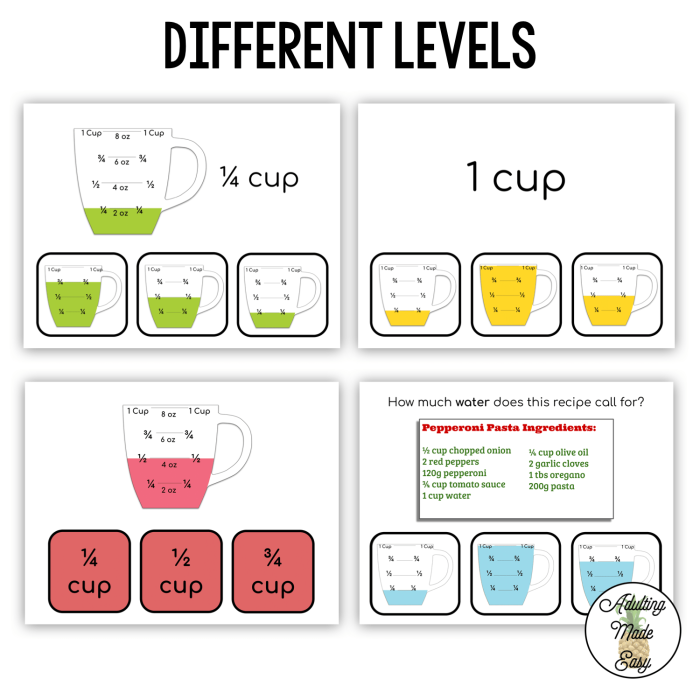 Diagram of a measuring cup used for measurement conversions in a fourth-grade worksheet