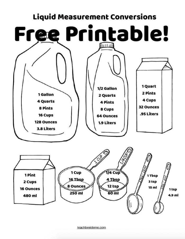 Measuring Cups Madness worksheet for third graders focusing on fractions and baking cookies