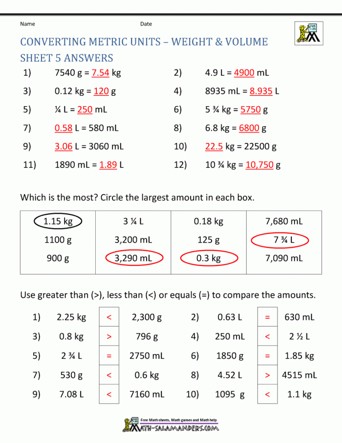 Fifth grade students practicing how to convert metric measurements using deconstruction techniques on a printable worksheet