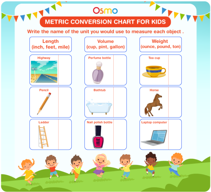 Metric Ladder Method worksheet illustrating visual measurement conversions for fifth graders