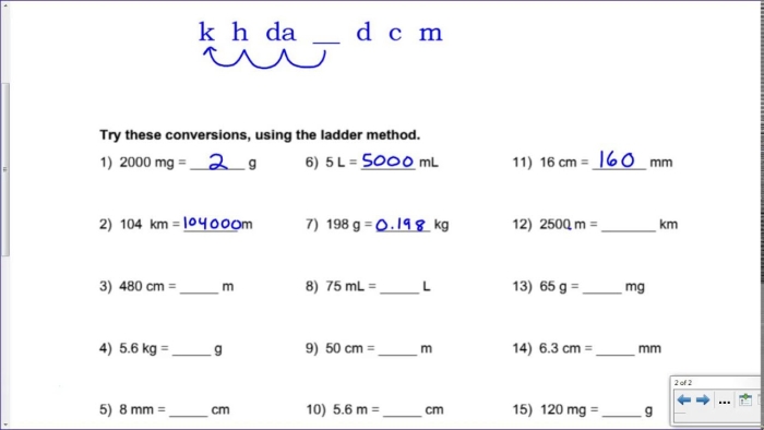 Metric Ladder Method worksheet illustrating the visual process of metric conversions for fifth graders