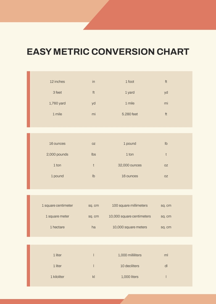 Converting Metric Units of Length Fifth Grade Practice Worksheet 19 Fifth grade students practice converting metric length units on this educational worksheet