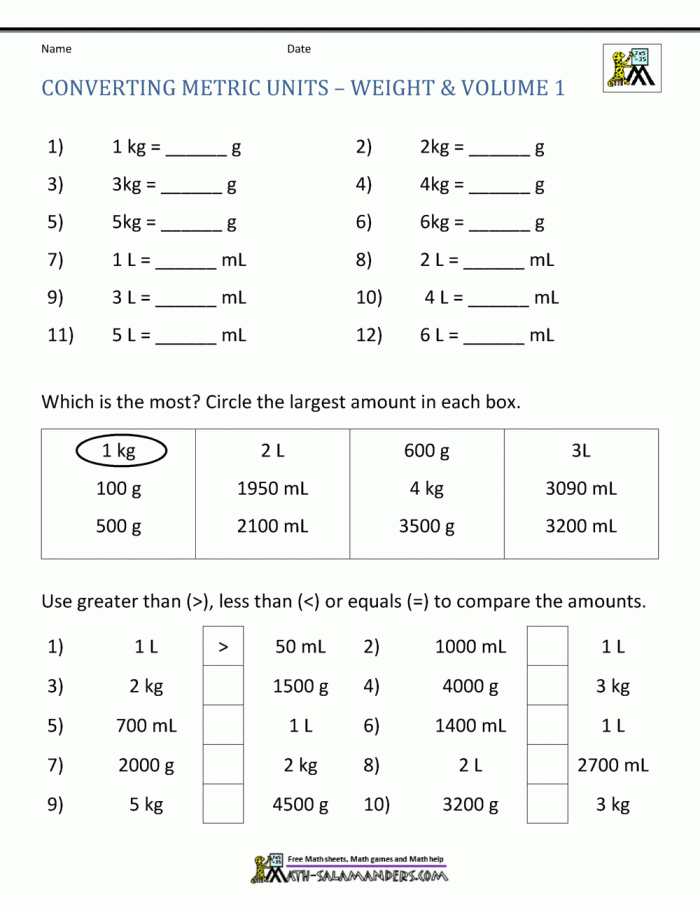 Metric units of mass conversion practice worksheet for fifth grade students Fifth grade students practicing how to convert metric units of mass on a measurement worksheet