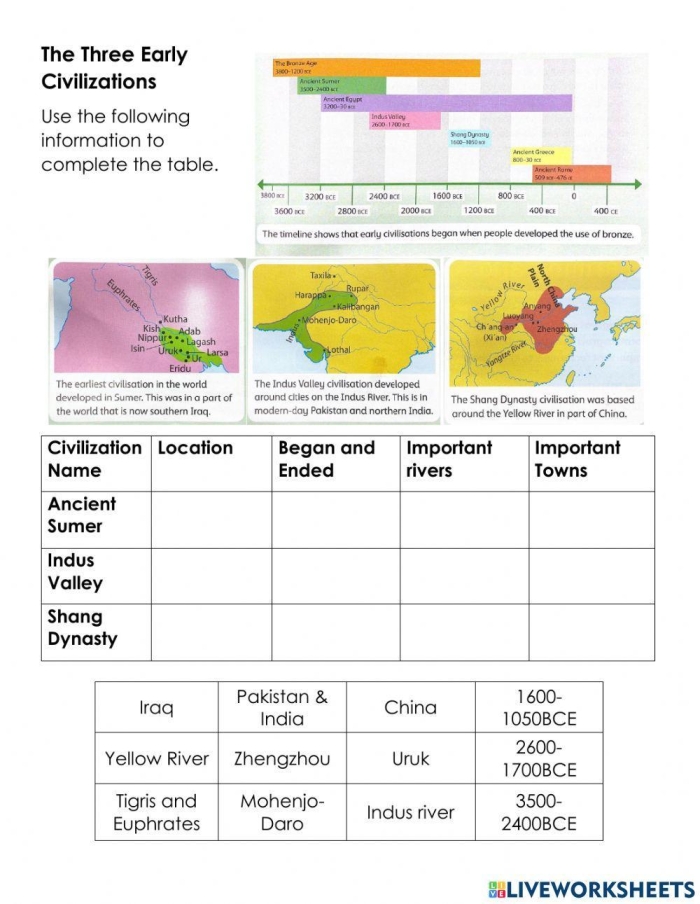 Ancient Middle East Civilizations Lasting Contributions Educational Worksheet Image 2 Sixth grade students completing a worksheet about ancient Middle East civilizations and their historical contributions