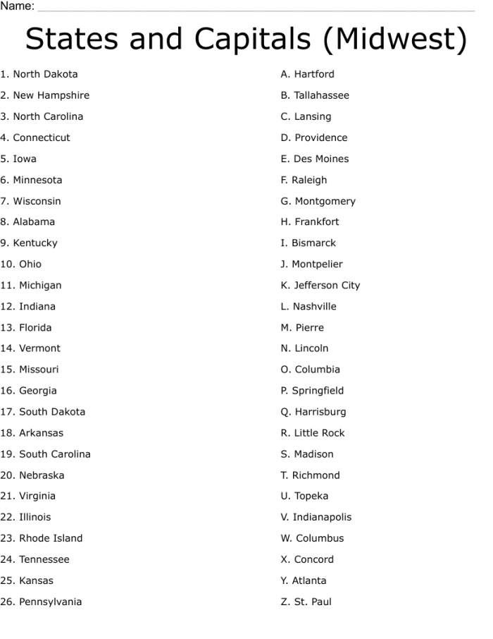 Midwestern States Fill-In Map Worksheet for Elementary Students Blank map of the United States with Midwestern states outlined for third grade geography practice