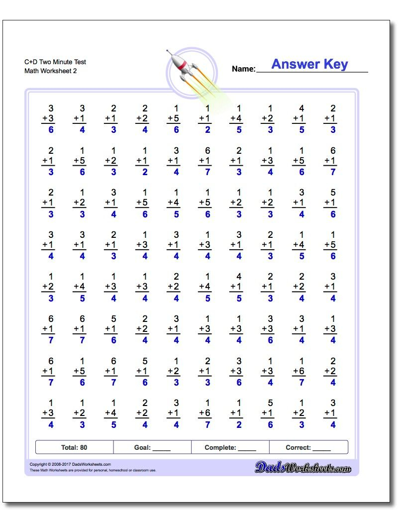 Worksheet featuring Minute Math: Multiplication and Division for third graders