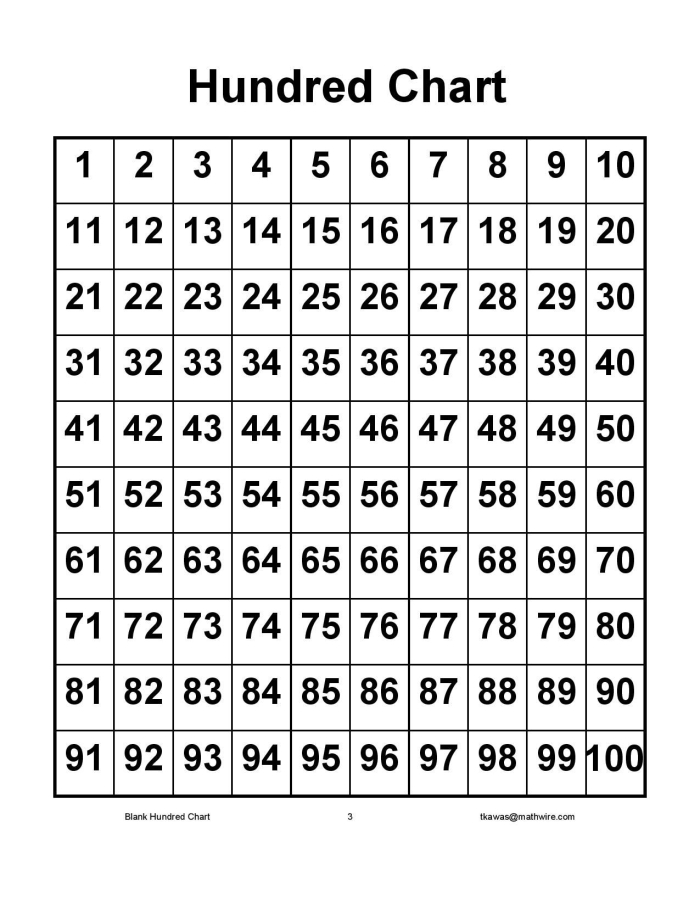 Hundreds Chart 1-120 Worksheet Number 12 First grade student filling in missing numbers on a 1-120 hundreds chart worksheet