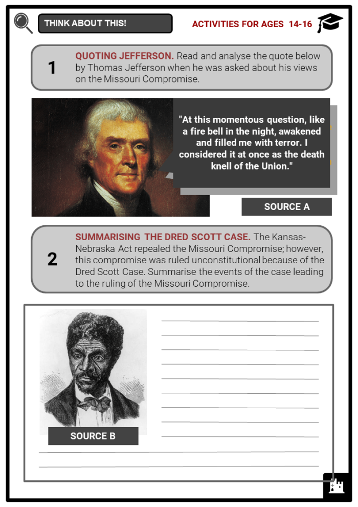 Illustration of the Missouri Compromise boundaries with accompanying background information for students