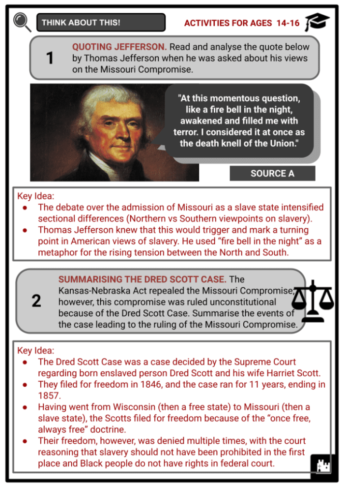 Illustration of the Missouri Compromise worksheet showing boundaries and exceptions for students. Educational image depicting the historical map related to the Missouri Compromise.