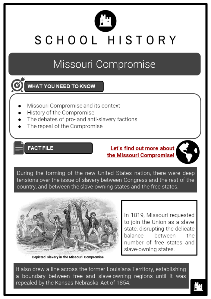 Illustration of the Missouri Compromise boundaries and exceptions for a sixth-grade worksheet