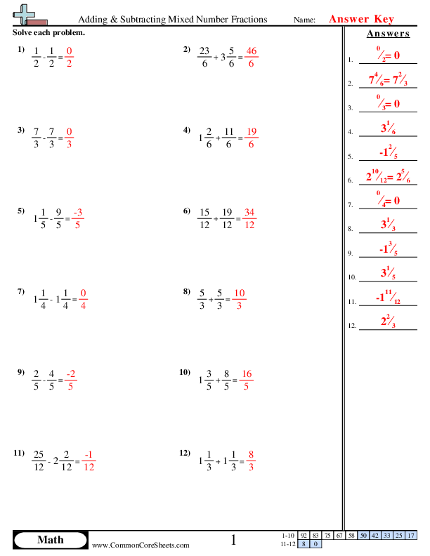 Adding and Subtracting with Mixed Numbers worksheet for Fourth Grade