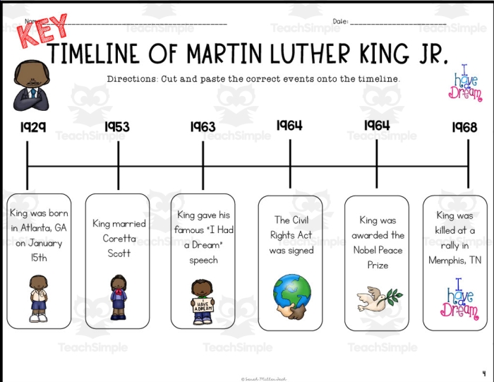 Third grade student using scissors to arrange historical events on the Martin Luther King Jr. Cut-and-Paste Timeline worksheet
