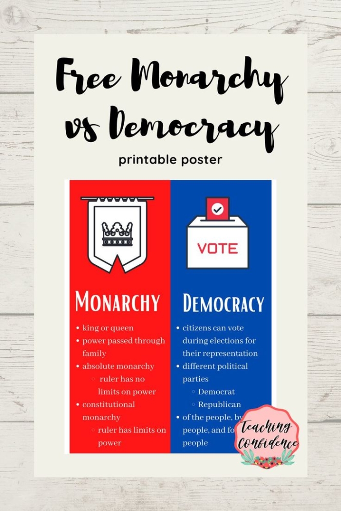 Fifth grade history worksheet comparing the features of democracy and monarchy systems