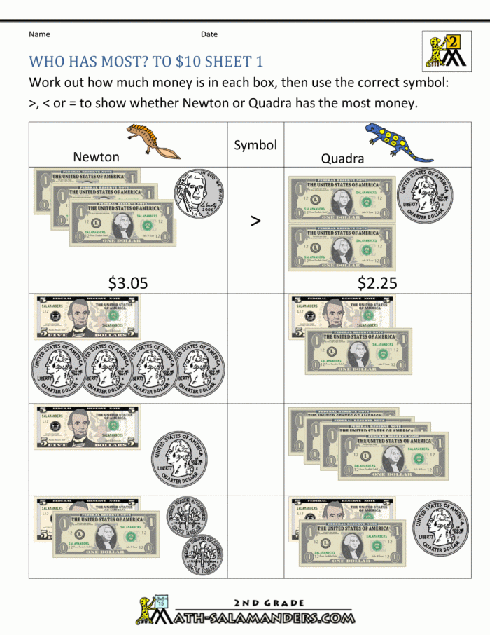 Writing worksheet for Second Grade Money Addition worksheet for second graders to practice adding coins and dollar amounts. Engaging exercise to enhance money skills for young learners.