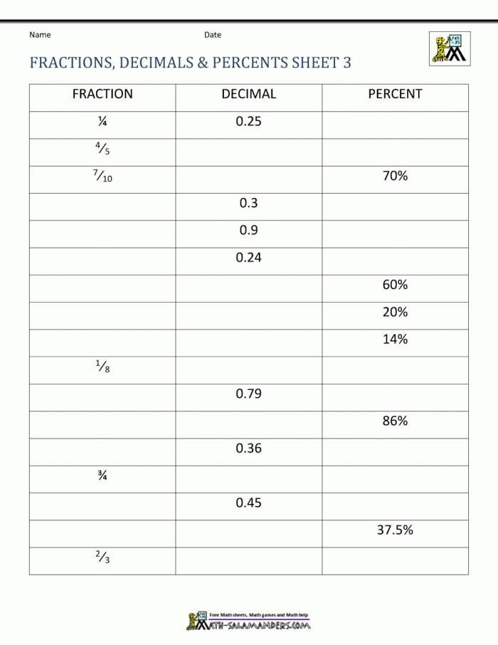 Fourth grade math worksheet for practicing money conversions between fractions and decimals