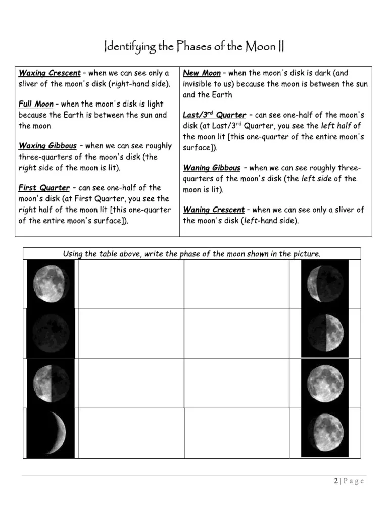 Moon Phases Drawing Activity for Elementary Science Learning Third grade students drawing and labeling different moon phases for an earth science fractions worksheet