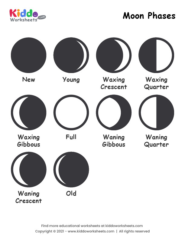 Third grade science worksheet illustrating the moon phases as a natural satellite for grammar practice