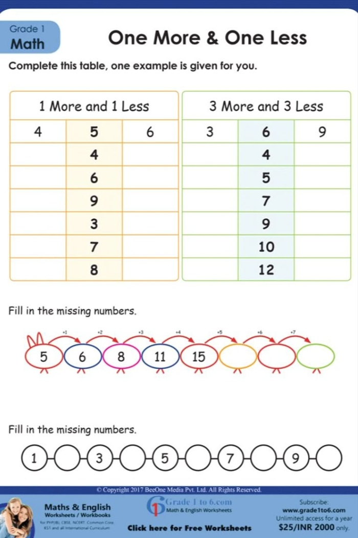 Reading worksheet for Kindergarten More and Less: Less worksheet for Kindergarten